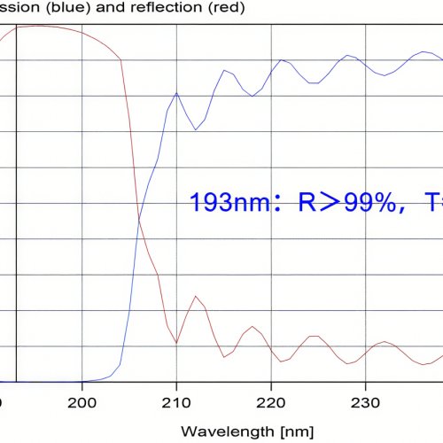 深紫外高反膜193nm R＞99%  266nm  R＞99.7% 